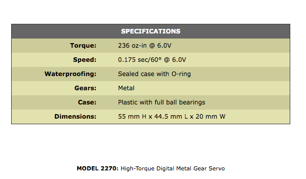 High-Torque Digital Metal Gear Servo 2270